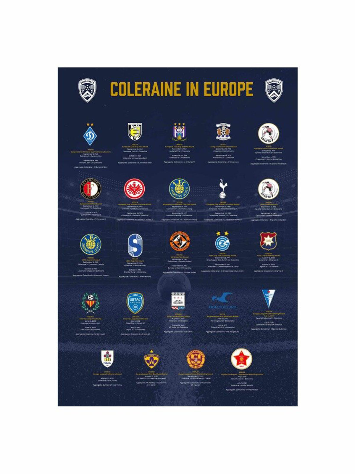 A3 Coleraine FC In Europe Print